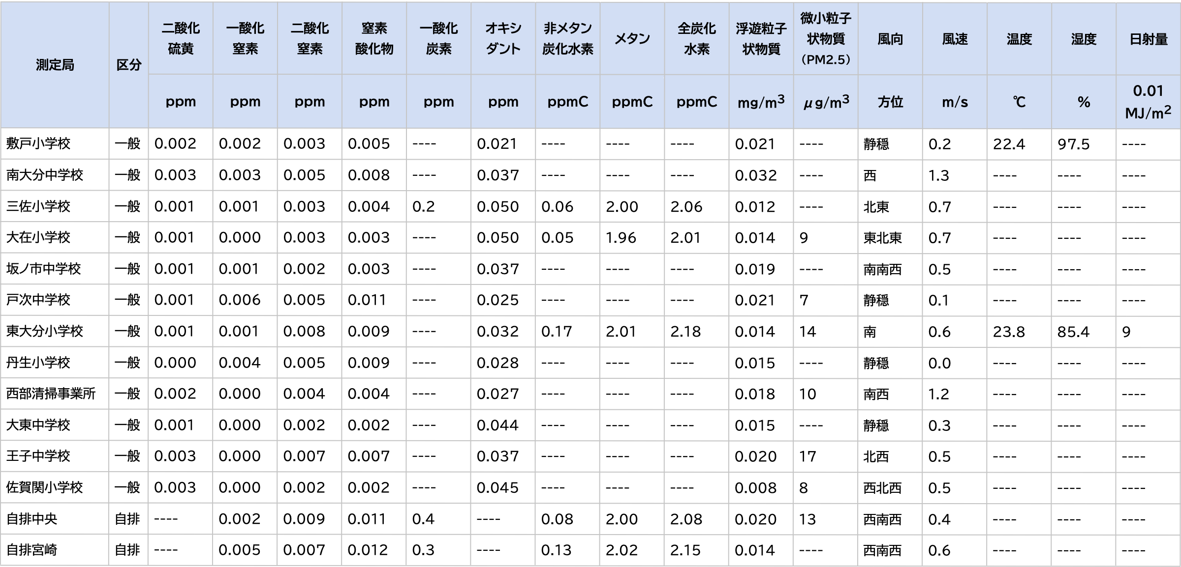 測定結果一覧画像